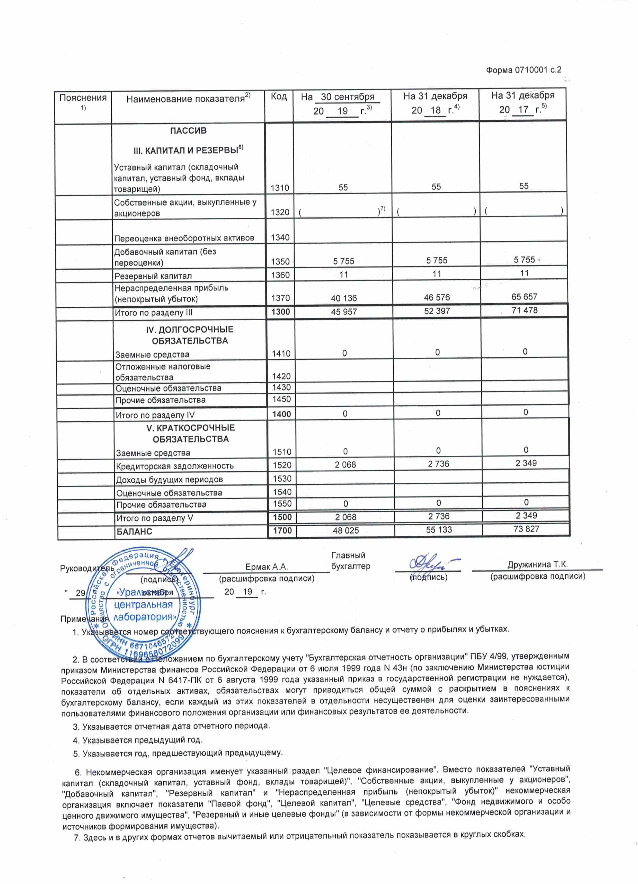 img20193БухгалтерскийБаланс2